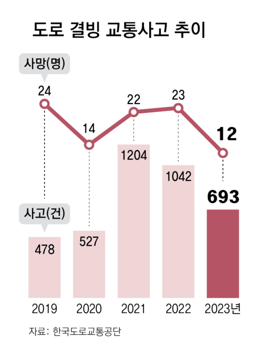 동아일보