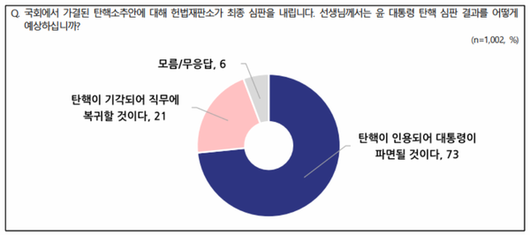 동아일보