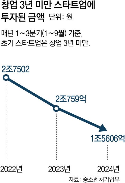 동아일보