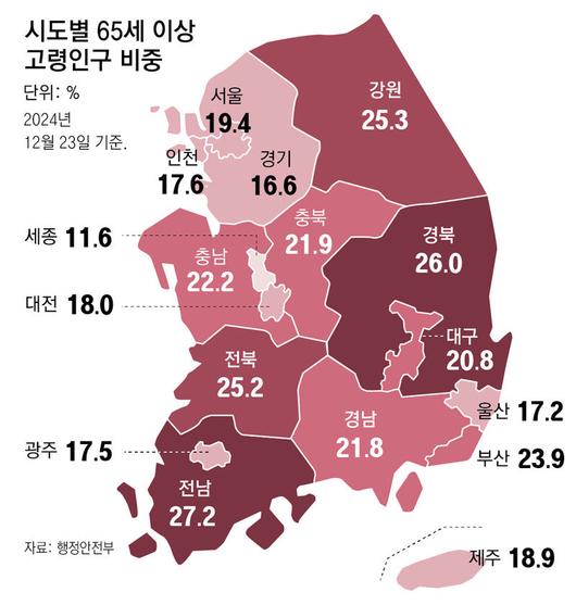 동아일보