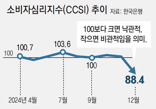 동아일보