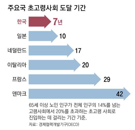 동아일보