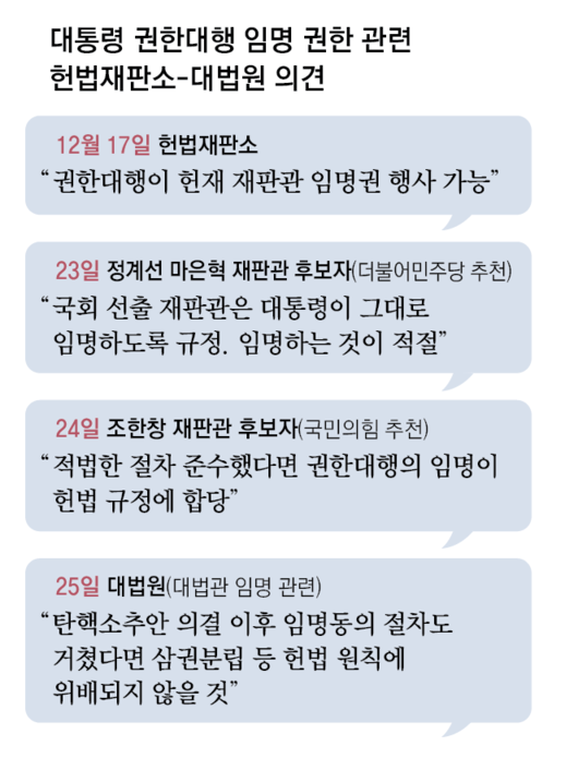 동아일보