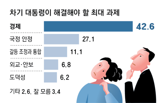 동아일보