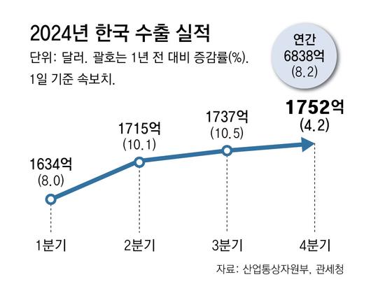 동아일보