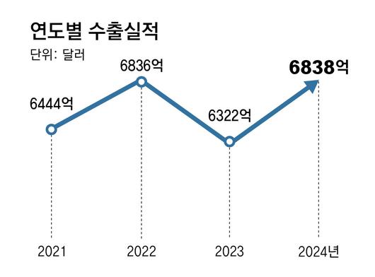 동아일보