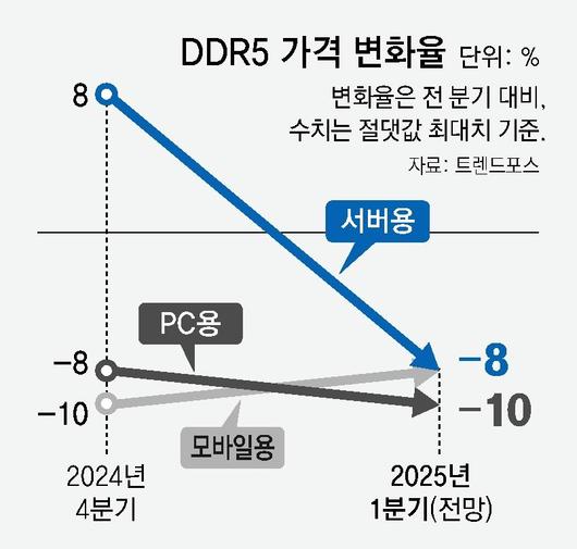 동아일보