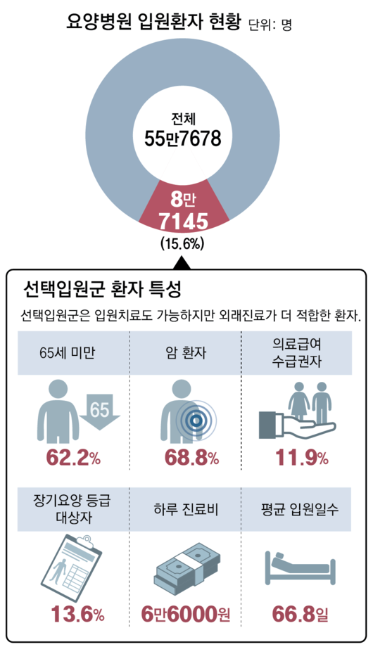 동아일보