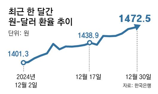 동아일보