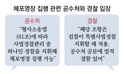 동아일보