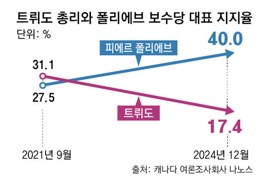 동아일보