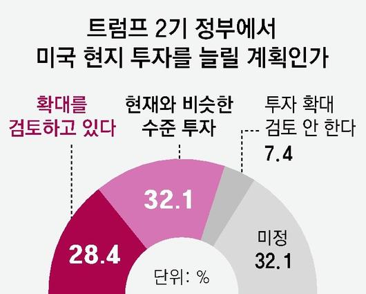 동아일보