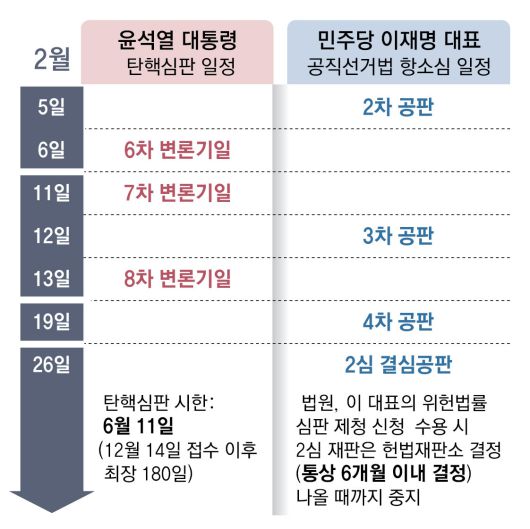 동아일보
