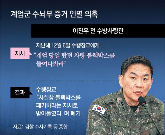 동아일보