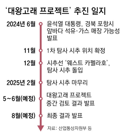 동아일보