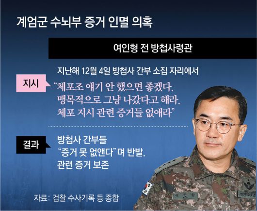 동아일보