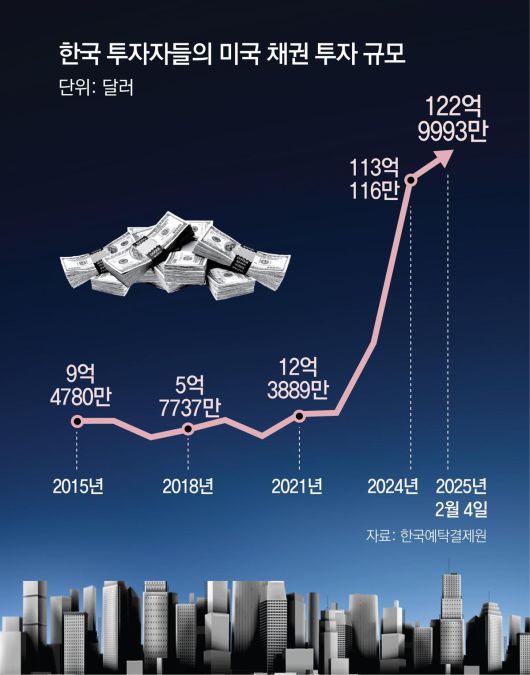 동아일보