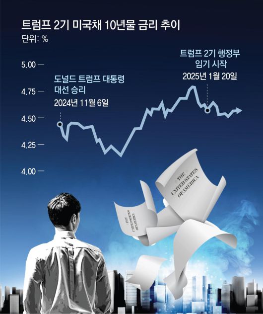 동아일보