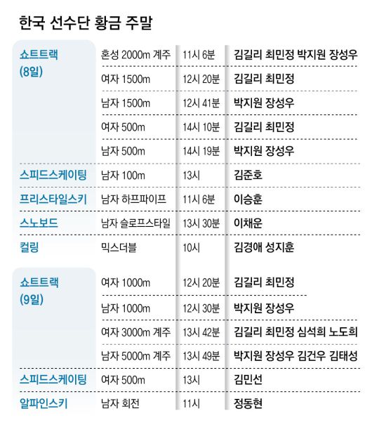 동아일보