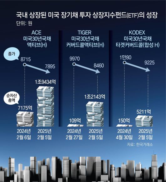 동아일보