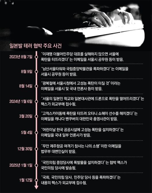 동아일보