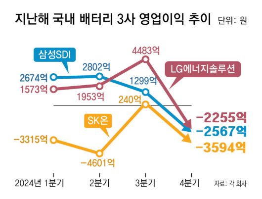 동아일보