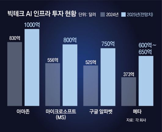 동아일보