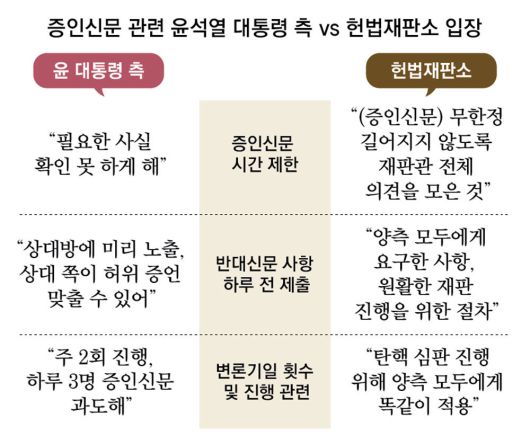 동아일보