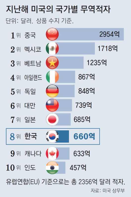 동아일보