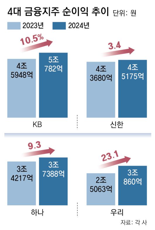 동아일보