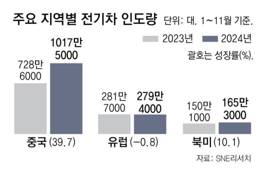 동아일보