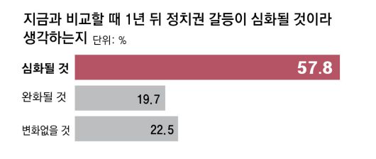 동아일보