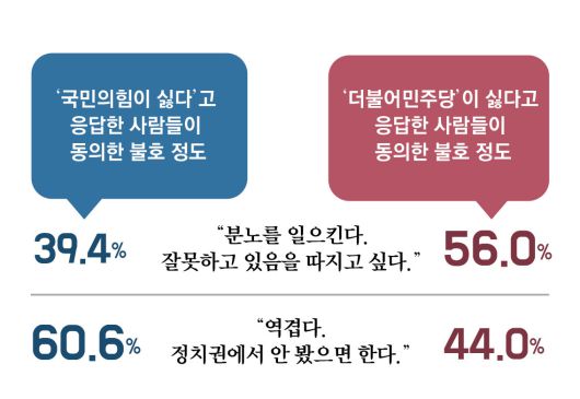 동아일보