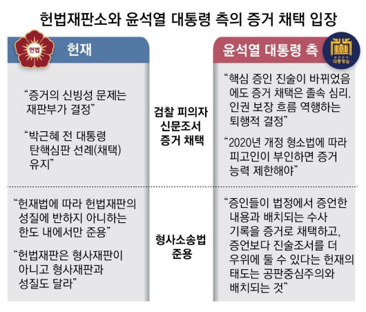 동아일보
