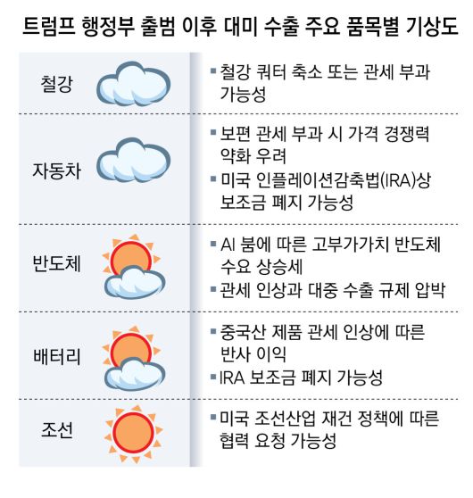 동아일보