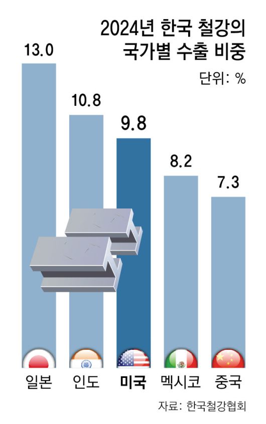 동아일보