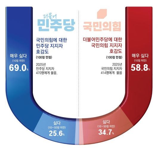 동아일보