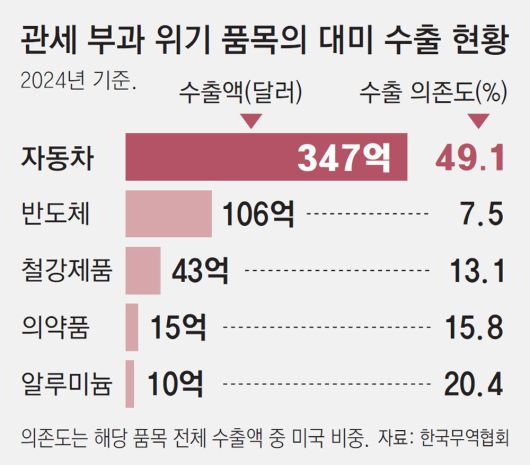 동아일보