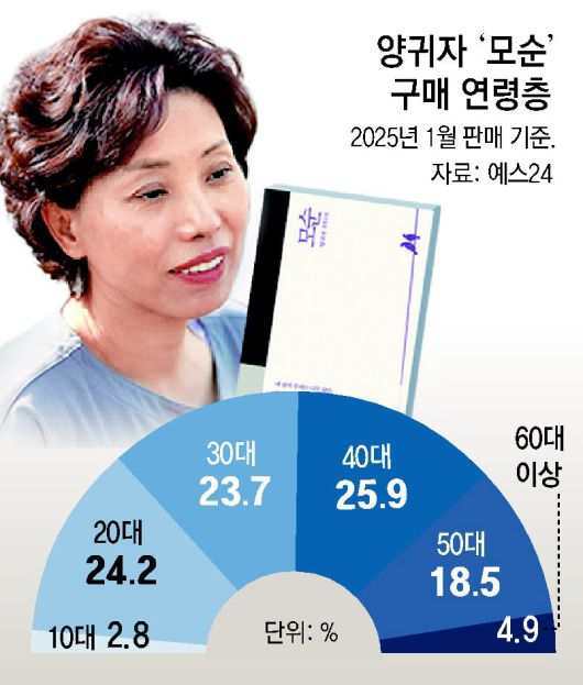 동아일보