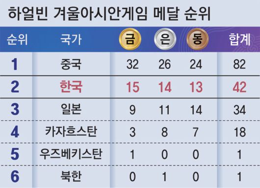 동아일보