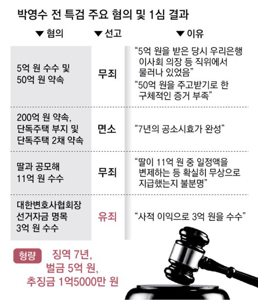동아일보