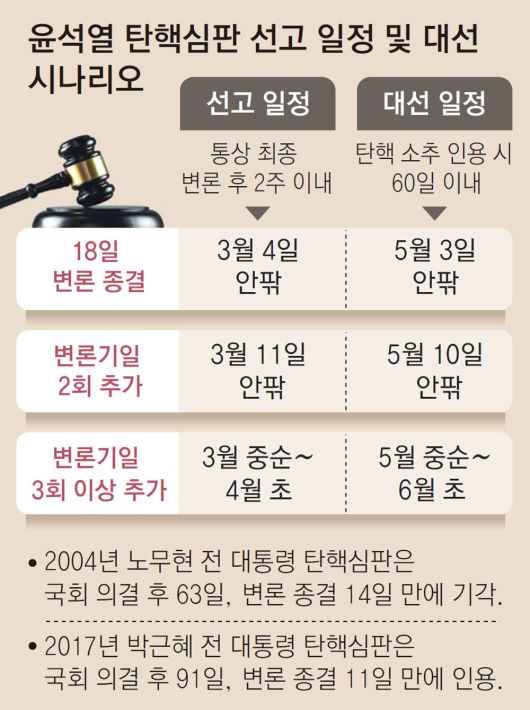 동아일보