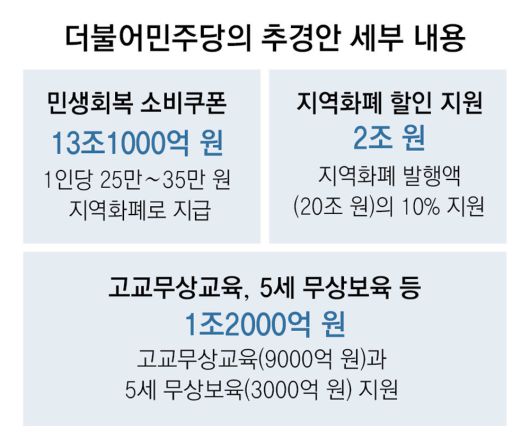 동아일보
