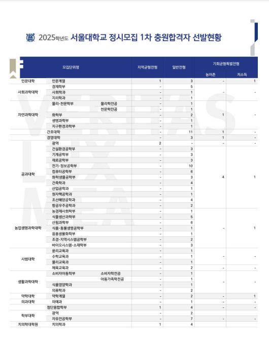 동아일보