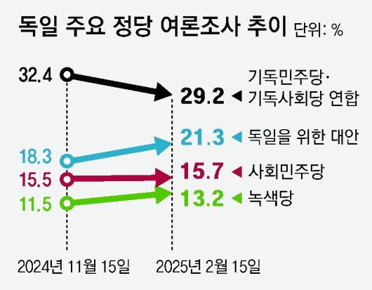동아일보