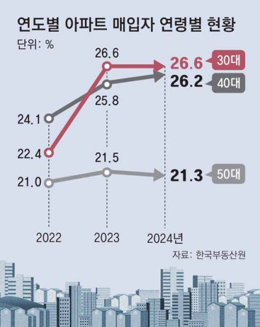 동아일보