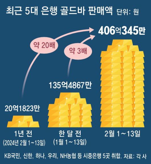 동아일보