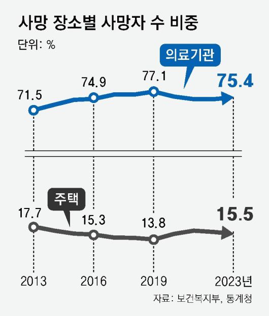 동아일보