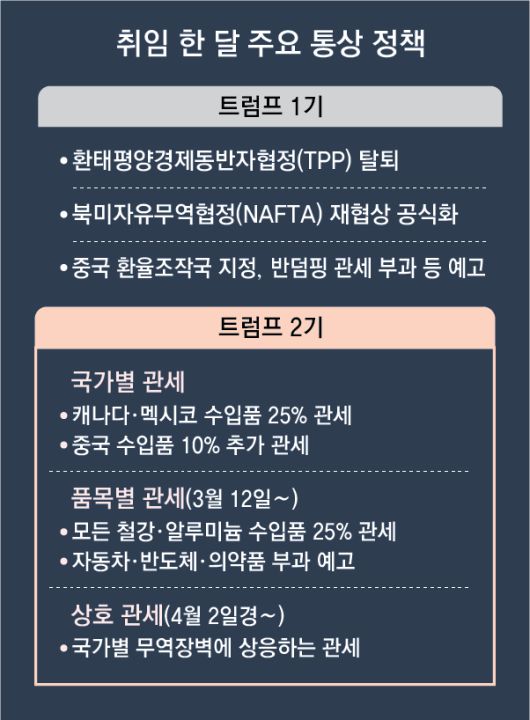 동아일보