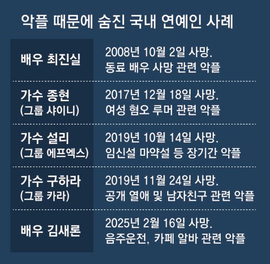 동아일보